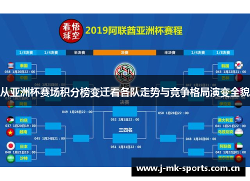 从亚洲杯赛场积分榜变迁看各队走势与竞争格局演变全貌 从亚洲杯赛场积分榜变迁看各队走势与竞争格局演变全貌